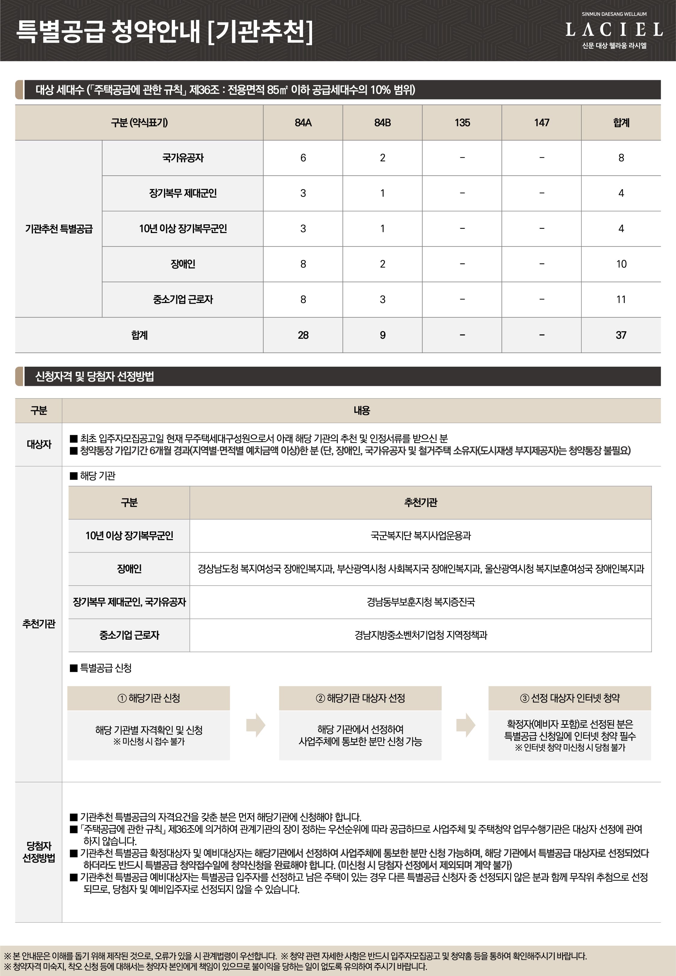 특별공급 2